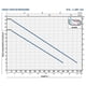 thumbnail image 4 of Bomba Sumergible Aguas Negras Bcm10/50-n 1HP 220V Pedrollo, 4 of 4
