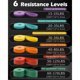 thumbnail image 2 of Bandas de Resistencia Zacro 6 Niveles con Anclaje, 2 of 3