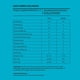 thumbnail image 3 of AquaOmega® Balanced Omega-3 Premium - 120 cápsulas blandas, 3 of 3