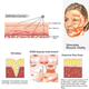 thumbnail image 3 of EMS Microcurrent Eye Beauty Massager Face Lift Skin Tightening Anti-Wrinkle Muscle Stimulator Dark Circle Removal Device, 3 of 3