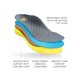 thumbnail image 3 of Plantilla ortopédica ABEO Max Performance para mujer, modelo Post 7, talla mediana, 3 of 3