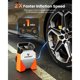 thumbnail image 2 of ETENWOLF ZEPHYR S3 Tire Inflator Portable Air Compressor, 2 of 3