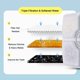 thumbnail image 3 of Paquete de 10 filtros para fuentes de agua Cat Monsin, 3 of 6