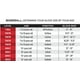 thumbnail image 5 of Guante de béisbol Rawlings PLAYERS Series T-Ball Youth 9 Rosa, 5 of 6