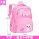 thumbnail image 1 of Waterproof School Bags For Girls Kids Schoolbags cat cartoon book bags kids Orthopedic Children school Backpack Mochila Escolar, 1 of 3