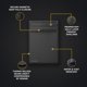 thumbnail image 3 of Bolsa Faraday OFFGRID para tabletas Premium Signal Block, 3 of 8