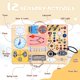 thumbnail image 2 of Montessori Busy Board HarVow 25 en 1 con 13 interruptores de luz LED, 2 of 7