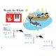 thumbnail image 5 of Libro de lecciones Faber Piano Adventures My First Piano Adventure A, 5 of 7