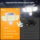 thumbnail image 4 of Luces solares Onforu 4500 lm, 3 cabezas con sensor de movimiento - Pack de 2, 4 of 9