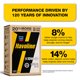 thumbnail image 2 of Aceite de motor Havoline Motor Oil 10W40 Smart Change, 10W-40, 6 cuartos de galón, paquete de 1, 2 of 3