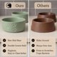 thumbnail image 5 of Cuenco para perro HB Design Co. 13 cm, set antideslizante de 2 tazas, 5 of 9