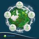 thumbnail image 5 of Bolas de Golf Recicladas Clean Green Golf - Pack de 24, 5 of 7