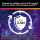thumbnail image 5 of Disco Duro Western Digital WD Purple Pro 18 TB SATA 6 Gb/s 3.5, 5 of 6