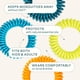 thumbnail image 4 of Pulseras repelentes de mosquitos Cliganic, paquete de 10 unidades, sin DEET, 4 of 7