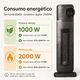 thumbnail image 4 of Termoventilador Estufa Electrica Airolite Htc2022 Rc 2000w, 4 of 5