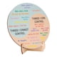 thumbnail image 5 of Rueda de emociones, decoración de escritorio de oficina, grande con gráfico de emociones mentales básicas, rueda de emociones para oficina, mujeres, t, 5 of 5