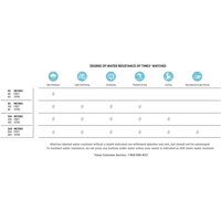 Reloj Timex Ironman Classic 30 De Tamaño Completo De 38 Mm Timex Timex