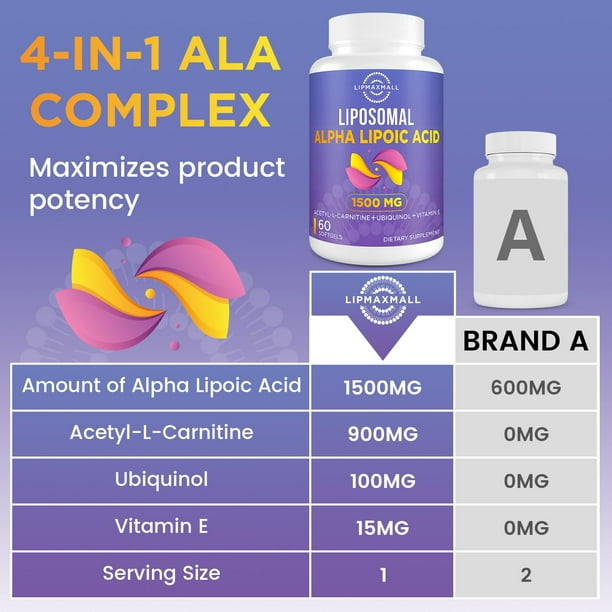 isatori l carnitine reviews iSatori L-CARNITINE Fat Loss