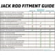 thumbnail image 4 of Barra de soporte de bloqueo Jack Rod AGM de 3.5 toneladas para gatos de piso, 4 of 9
