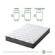 thumbnail image 3 of Colchón 2 Plazas Long Zinus Resortes Pocket CLOUD  150x200x20cm, 3 of 9