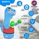 thumbnail image 4 of Saco de boxeo inflable Preferred Toys Bop Sag Dinosaur de 47 pulgadas, 4 of 9