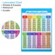 thumbnail image 4 of Gráfico de Multiplicación de 11x16 pulgadas, 2 Piezas de Póster de Gráfico de Multiplicación Póster de Tabla de División Laminado, 4 of 5