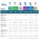 thumbnail image 3 of Cabezales Sonicare C2 Control de Placa HX9023/65 Blancos Pack de 3, 3 of 3