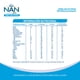 thumbnail image 5 of Fórmula Infantil Sin Lactosa, 400 g, 5 of 9