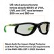 thumbnail image 5 of Gafas de seguridad 3M Solus Serie CCS con lente de E/S gris, 5 of 9