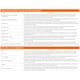 thumbnail image 5 of Punto de Acceso Inalámbrico Sonicwall SonicWave 621 Multi-Gigabit, 5 of 7