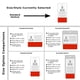 thumbnail image 4 of Soporte vertical rojo para credencial – Scrubs and Stuff LLC, 4 of 4