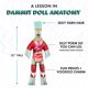 thumbnail image 4 of Muñeca Dammit para aliviar el estrés, edición limitada, Dammit Anatomy, 4 of 7
