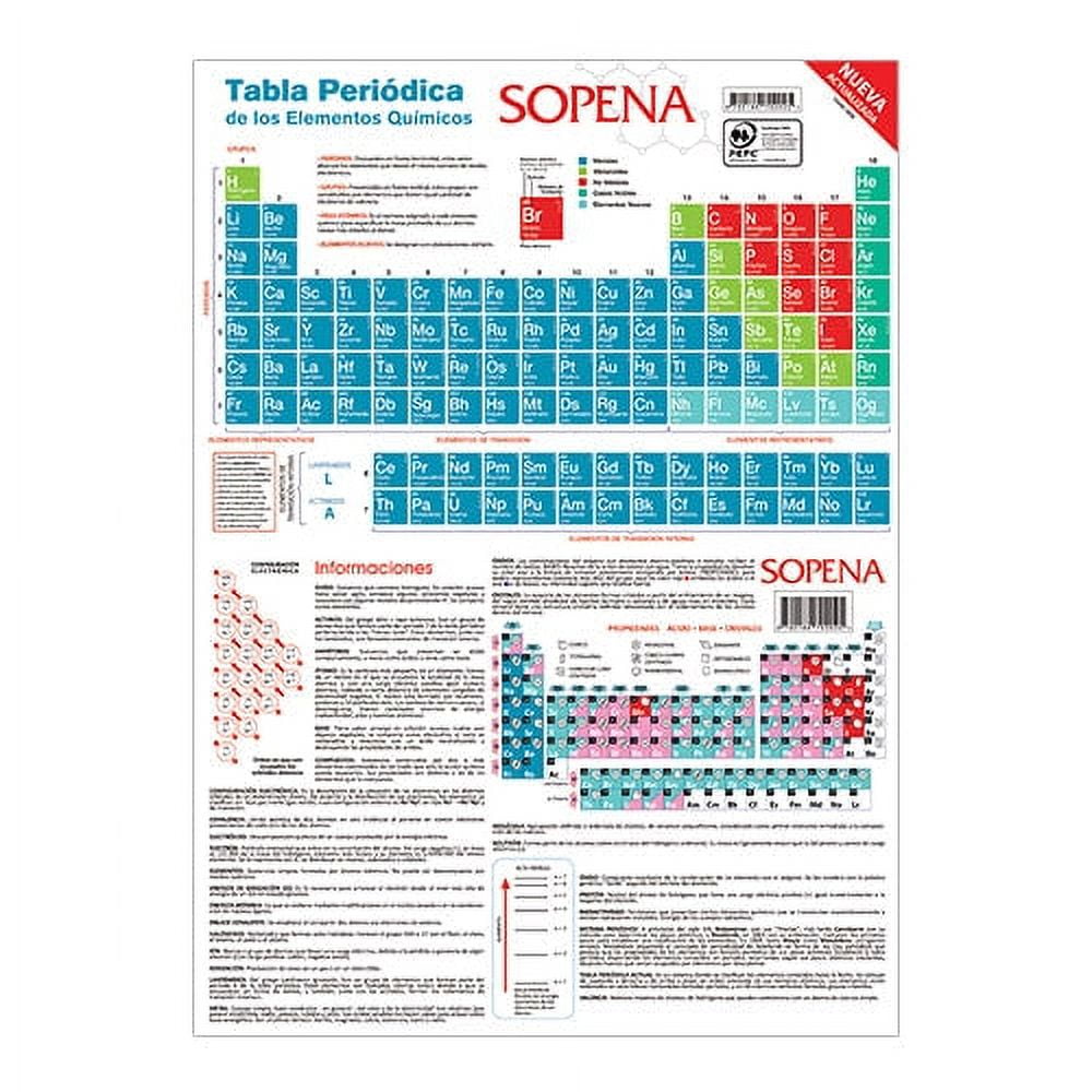 Sopena - Tabla Periodica Blister