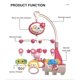 thumbnail image 2 of Movil Musical Para Cuna Sonidos Proyector Animales Rosado Infantil, 2 of 5