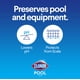 thumbnail image 2 of Reductor de pH para Piscina Clorox Pool&Spa 2,3 kg, 2 of 6