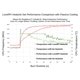 thumbnail image 5 of Disipador de calor LoveRPi para Raspberry Pi 3 B+, 5 of 7