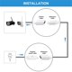 thumbnail image 3 of Cables de extensión micro USB Sumind, 20 m, macho a hembra, paquete de 2, 3 of 7