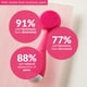 thumbnail image 3 of Dispositivo de limpieza facial PMD Beauty Clean Mini Silicone Pink, 3 of 9