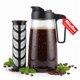 thumbnail image 1 of Cafetera MÜELLERHOME 1,9 L Jarra de Tritan, 1 of 9