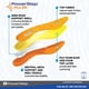 thumbnail image 2 of Plantilla Pulse Performance Para Fascitis Plantar, 2 of 6