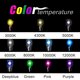 thumbnail image 4 of Bombillas de repuesto Innovited HID Xenon H11 H9 H8 3000K, 4 of 5