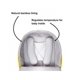 thumbnail image 4 of Saco Respirable de Recién Nacido para Coche (), 4 of 5