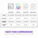 thumbnail image 5 of Ventilador de caja NZXT F140X Performance 140 mm PWM RGB blanco, 5 of 9