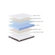 thumbnail image 5 of ATMA Colchón NEO 2 Plazas 150x190 cm con Memory Foam, 5 of 6