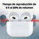thumbnail image 3 of Audífonos Auriculares Inalámbricos Bluetooth Compatible IPhone Android, 3 of 7