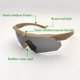 thumbnail image 4 of Gafas de Seguridad CAJOAUIS Antivaho 34 g Negro/Caqui, 4 of 6