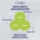 thumbnail image 3 of Limpiador exfoliante suave Cetaphil, 473 ml, 3 of 9