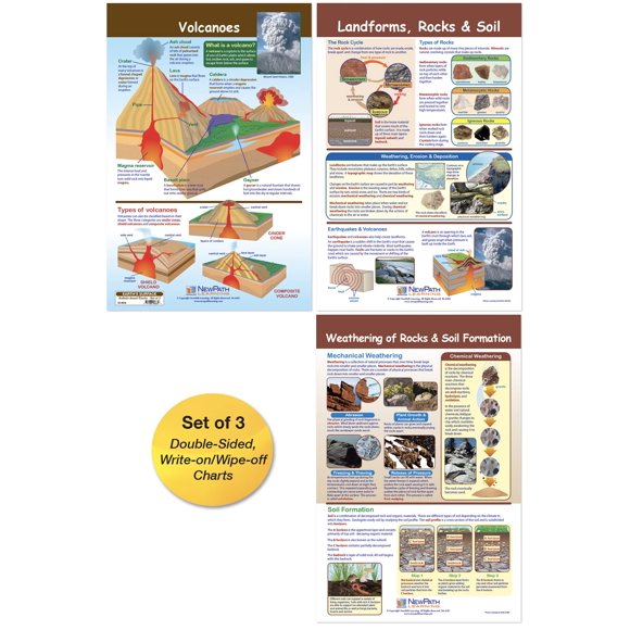 El tablón de anuncios muestra NewPath Learning Earth's Surface Set/3