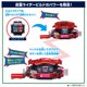 thumbnail image 4 of Figura de acción BANDAI Kamen Rider GAV DX Legend Set 02, 4 of 5