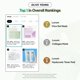thumbnail image 4 of Mascarilla LUVUM Calming Repair Cica Gel con centella, paquete de 5, 4 of 7